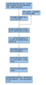 交通建設局檔案管理基礎知識