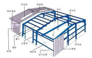 鋼結構制作安裝基礎知識