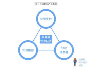 BICO互聯(lián)技術(shù)基礎知識