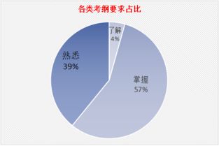 證券從業(yè)金融基礎知識題目