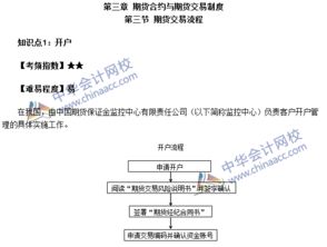 期貨基礎知識環(huán)流網(wǎng)校