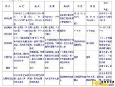 黃金期貨交易基礎(chǔ)知識(shí)