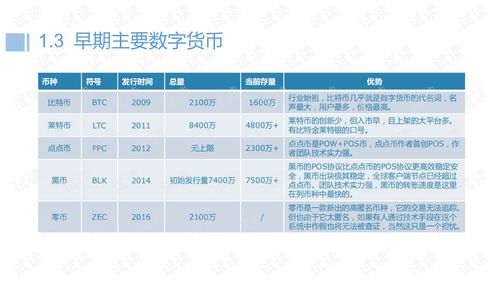 區(qū)塊鏈基礎知識入門