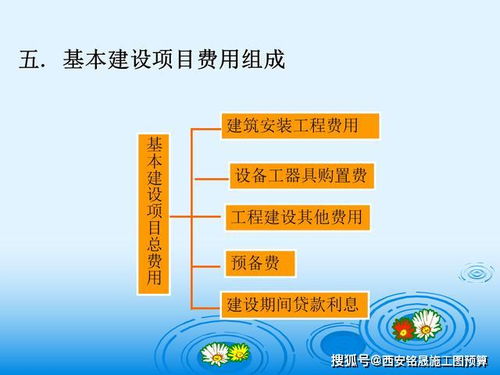 工程造價(jià),基礎知識