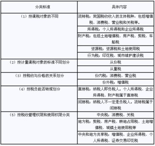 稅收基礎知識考試卷
