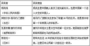 基礎知識,時(shí)事政治