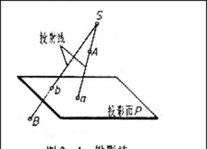 投影與經(jīng)緯度的基礎知識