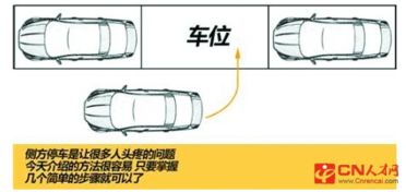 倒車(chē)入庫基礎知識
