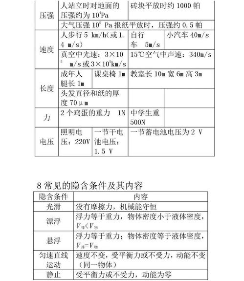 物理管理基礎知識匯總
