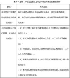 金融基礎知識點(diǎn)總結,證券金融基礎知識點(diǎn)總結,證券從業(yè)考試金融基礎知識總結