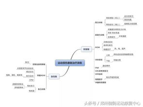 美術(shù)基礎知識思維導圖