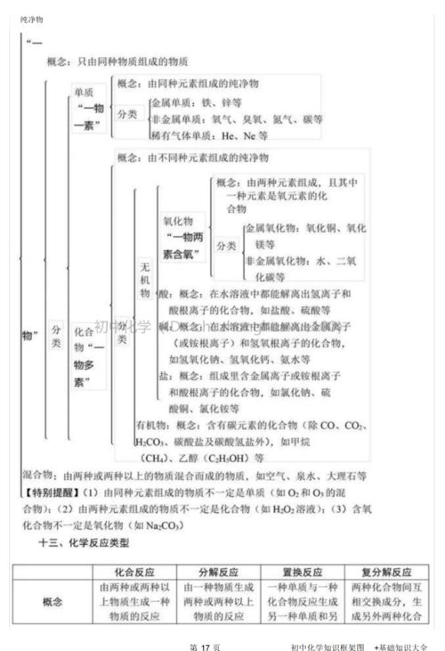 初中化學(xué)基礎知識填空,初中化學(xué)基礎知識填空答案,初中化學(xué)基礎知識題