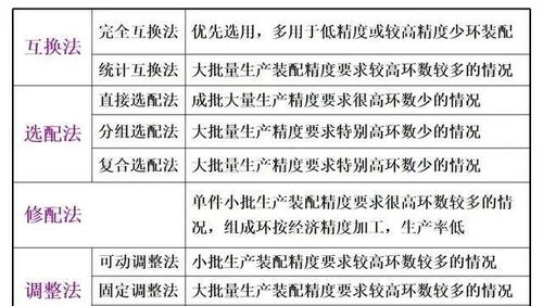 設備安裝基礎知識點(diǎn)