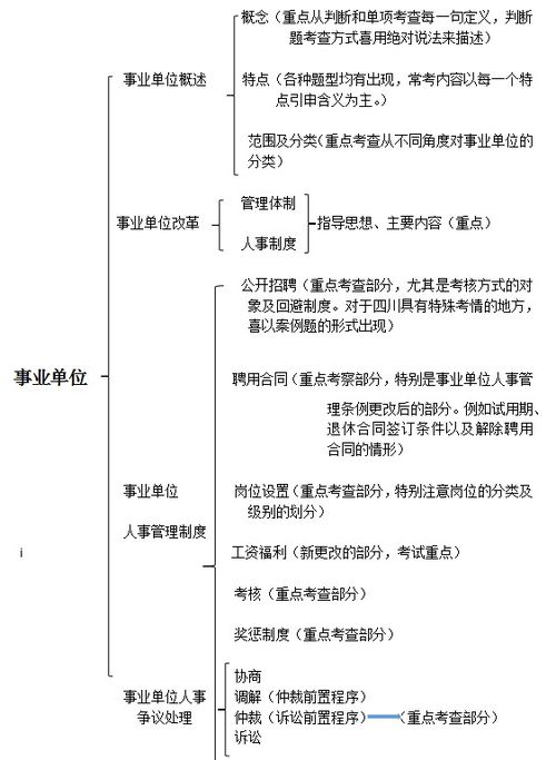 共供基礎知識