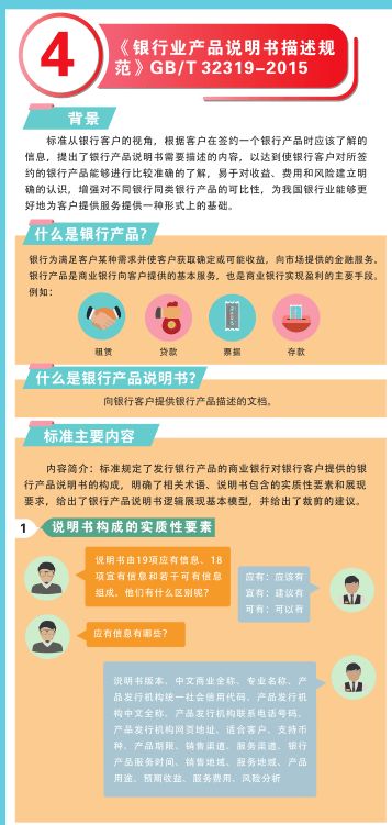 食品標準化基礎知識與標準編寫(xiě),標準化基礎知識題庫,標準化基礎知識培訓