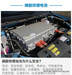 新能源汽車(chē)配電箱基礎知識
