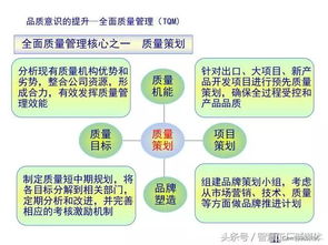 基礎知識,培訓資料,品牌