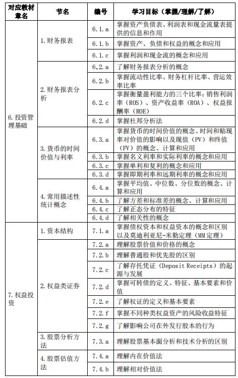 基金從業(yè)資格證證券投資基金基礎知識