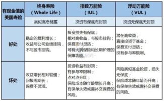 人壽保險條款基礎知識