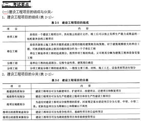 工程管理基礎知識試題施工員