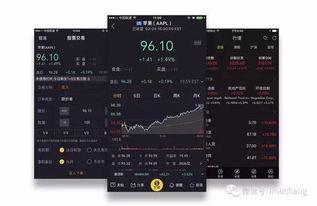 美股需要了解的基礎知識