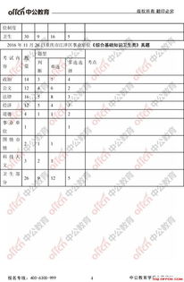 重慶綜合基礎知識衛生類(lèi)電子版