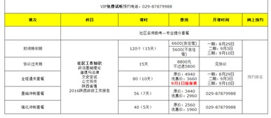 社區考試基礎知識