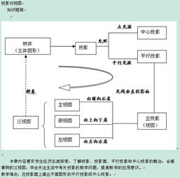 視圖的創(chuàng  )造的基礎知識