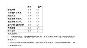 出試卷時(shí)基礎知識應占多大比例