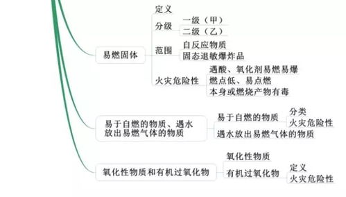 消防基礎知識章節考點(diǎn)