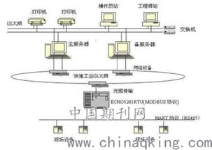 發(fā)電廠(chǎng)熱控基礎知識