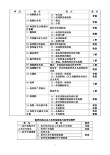 2019內科主治考試基礎知識