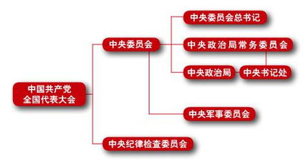 社區社工的理論與基礎知識
