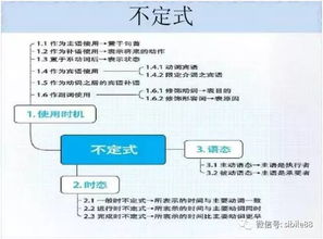 初中英語(yǔ)基礎知識ppt