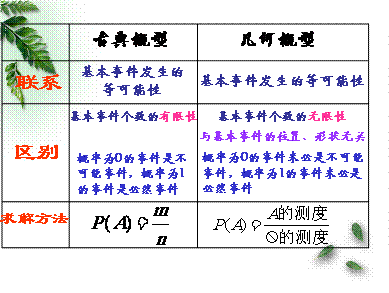 學(xué)生基礎知識評價(jià)