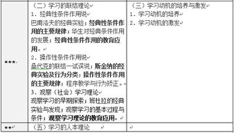教育學(xué)基礎知識聯(lián)系