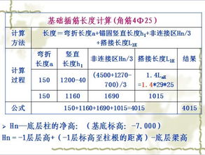 長(cháng)度計量的基礎知識