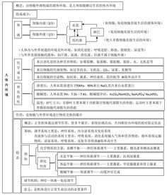 生物必修3基礎知識題