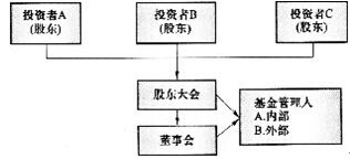私募證券投資基金和私募股權基金的區別,證券投資基金私募股權基金,證券投資基金與私募股權基金的區別