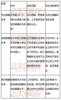知識點(diǎn),薪資,基礎