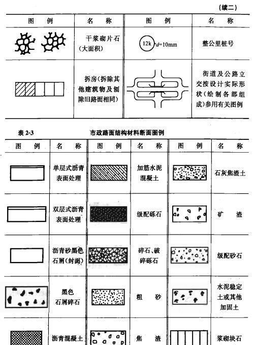 市政工程基礎知識試題及答案,市政工程基礎知識課件,市政工程專(zhuān)業(yè)基礎知識