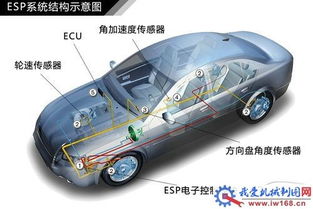汽車(chē)原理基礎知識6