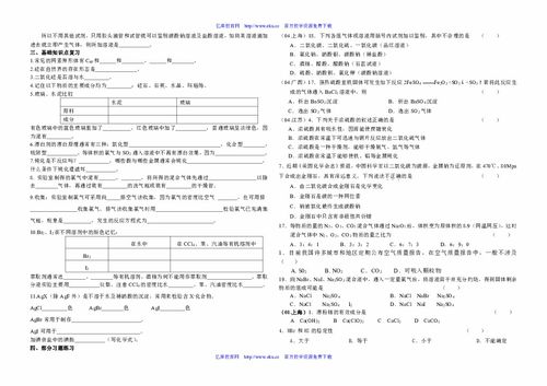 山東省高一化學(xué)合格考試基礎知識
