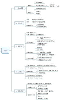 公共基礎知識哲學(xué)常考考點(diǎn)