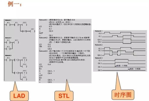 西門(mén)子plc入門(mén)基礎知識,西門(mén)子plc基礎知識指令,西門(mén)子plc編程基礎知識