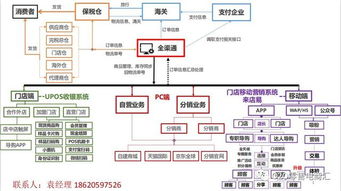 跨境電商運營(yíng)基礎知識