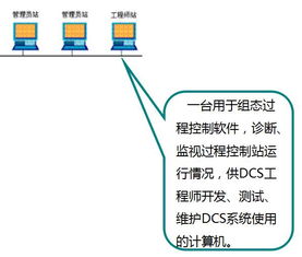 化工廠(chǎng)dcs基礎知識