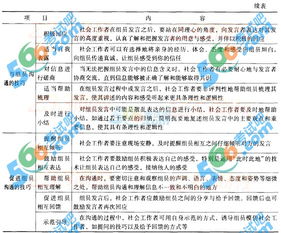 社會(huì )工作,性知識,綜合能力,基礎