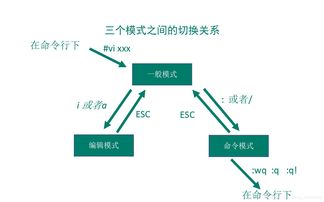 基礎(chǔ)知識,維護(hù),linux