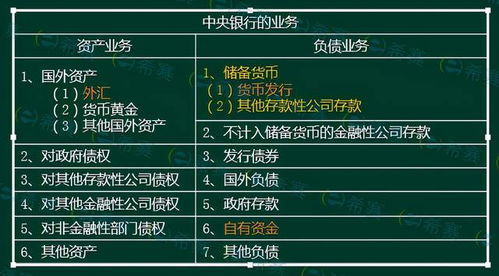 金融市場(chǎng),基礎知識